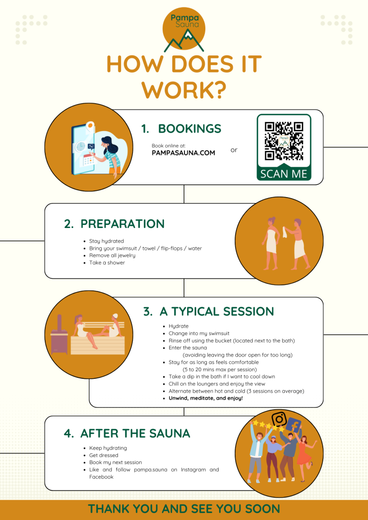 How it works Pampa Sauna How it works Pampa Sauna